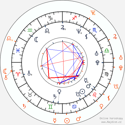 Partnerský horoskop: Maya Rudolph a Paul Thomas Anderson