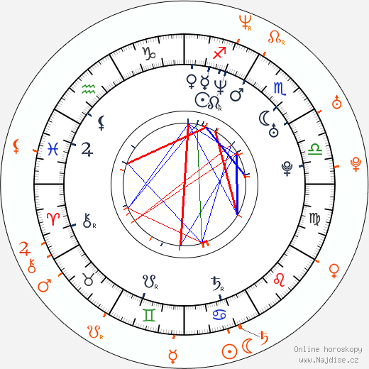 Partnerský horoskop: Meg White a Jack White