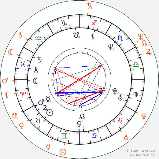Partnerský horoskop: Melissa Gilbert a Cyril O'Reilly