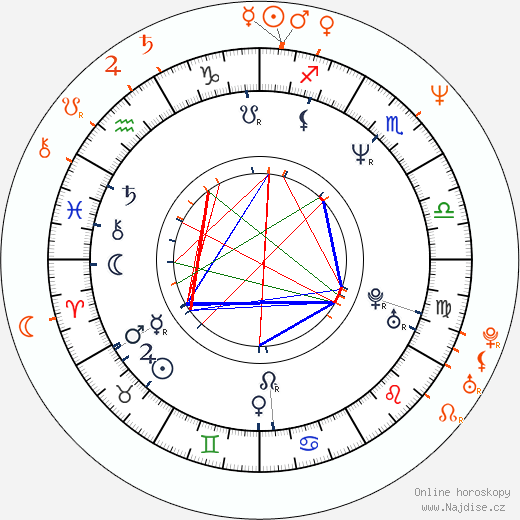 Partnerský horoskop: Melissa Gilbert a Jon Tenney