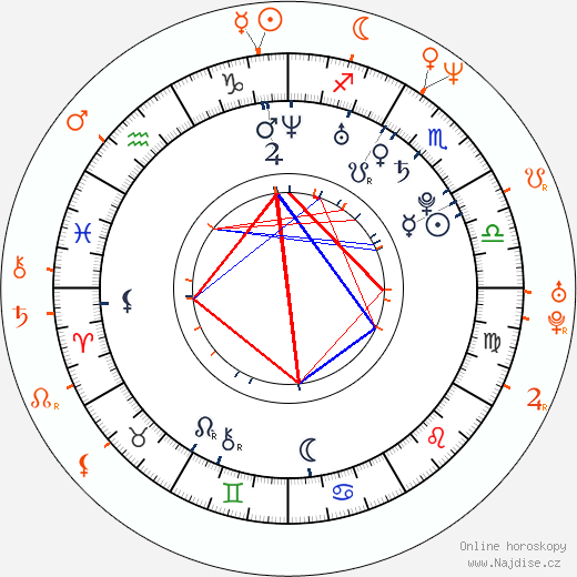 Partnerský horoskop: Melissa Lauren a Evan Seinfeld