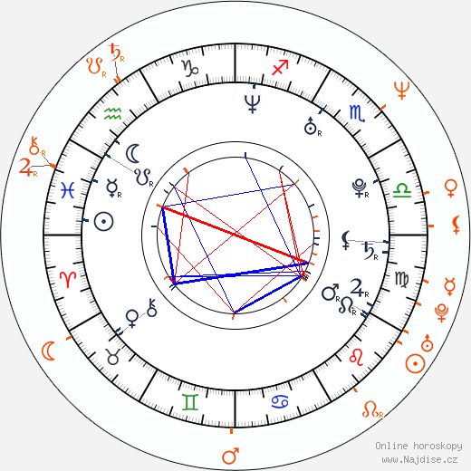 Partnerský horoskop: Mercedes McNab a James Marsters