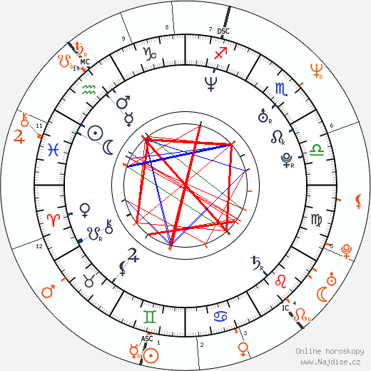 Partnerský horoskop: Meredith Ostrom a Nick Rhodes