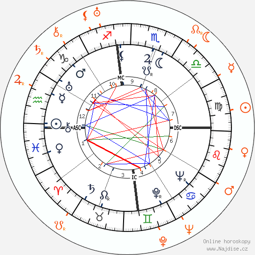 Partnerský horoskop: Merle Oberon a Darryl F. Zanuck
