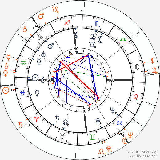 Partnerský horoskop: Merle Oberon a David Niven