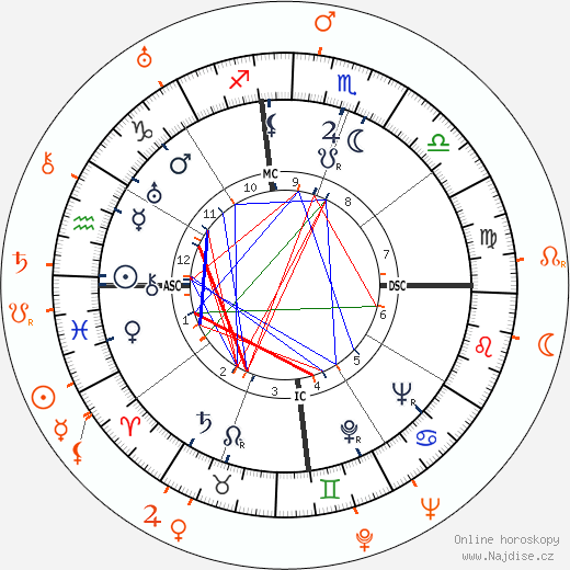 Partnerský horoskop: Merle Oberon a Robert Donat