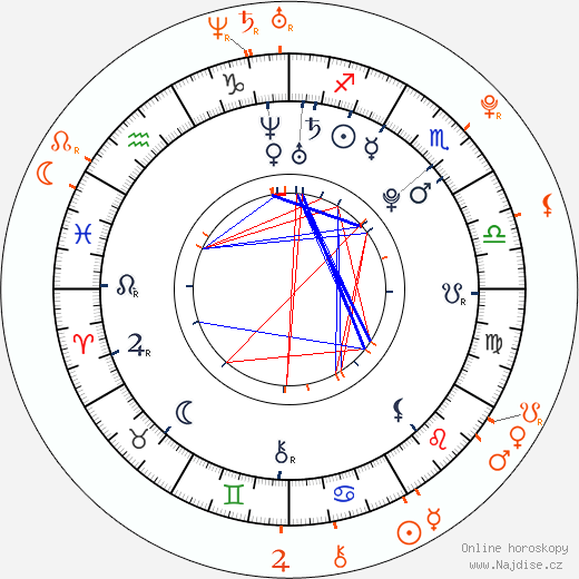 Partnerský horoskop: Michael Angarano a Juno Temple