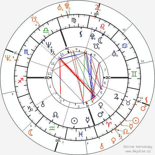 Partnerský horoskop: Michael Bolton a Ashley Judd
