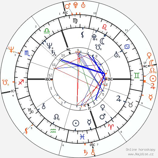 Partnerský horoskop: Michael Bolton a Brooke Shields