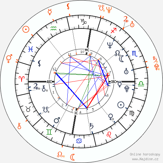 Partnerský horoskop: Michael Bublé a Emily Blunt