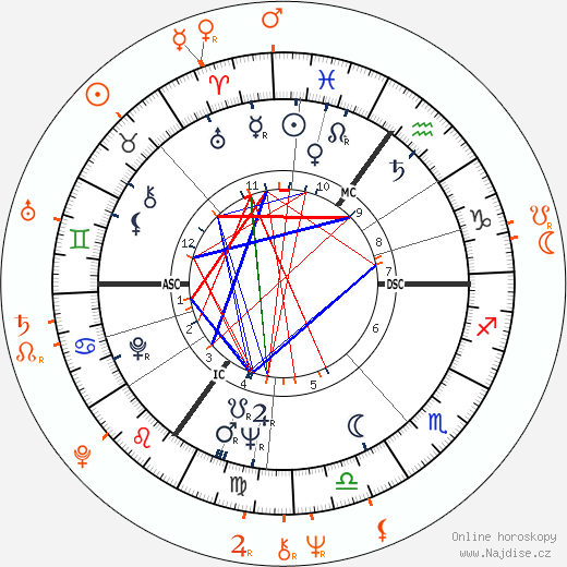 Partnerský horoskop: Michael Caine a Bianca Jagger