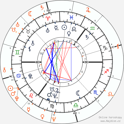 Partnerský horoskop: Michael Caine a Natalie Wood