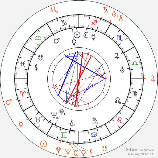 Partnerský horoskop: Michael Curtiz a Lucy Doraine