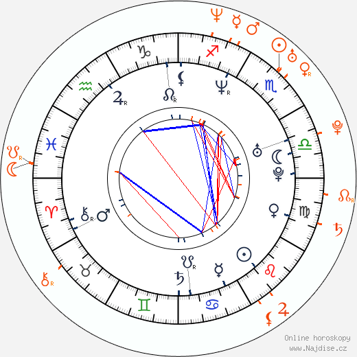 Partnerský horoskop: Michael Ealy a Eve