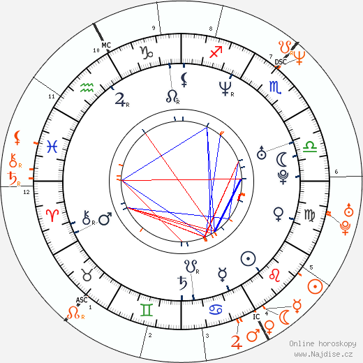Partnerský horoskop: Michael Ealy a Halle Berry
