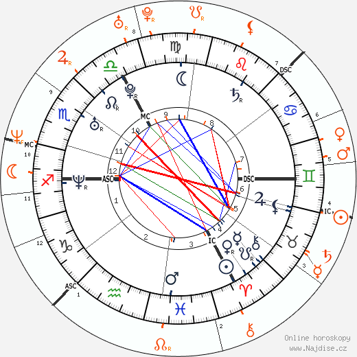 Partnerský horoskop: Michael Fassbender a Naomi Campbell