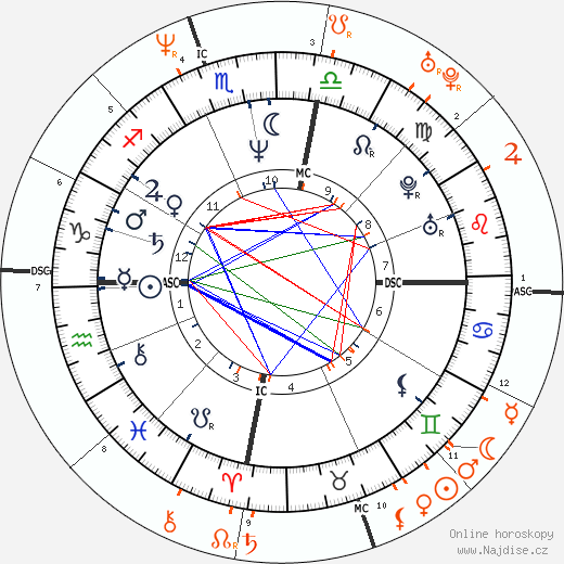 Partnerský horoskop: Michael Hutchence a Kylie Minogue
