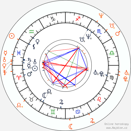 Partnerský horoskop: Michael Imperioli a Lili Taylor