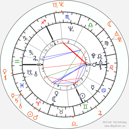 Partnerský horoskop: Michael J. Fox a Nancy McKeon