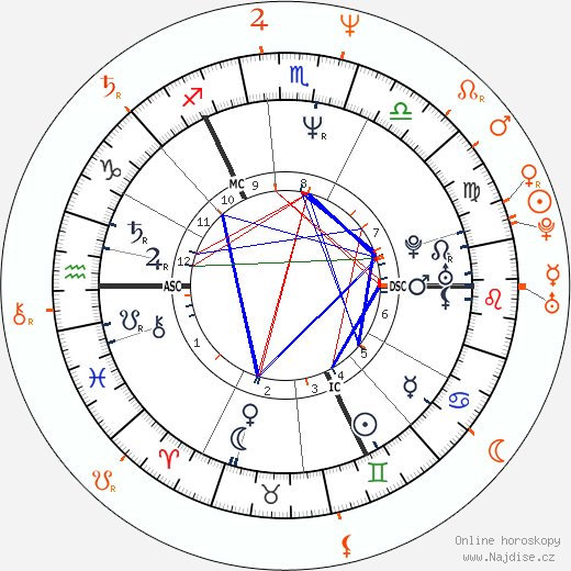 Partnerský horoskop: Michael J. Fox a Rebecca De Mornay
