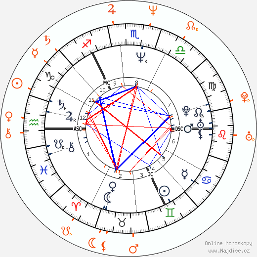 Partnerský horoskop: Michael J. Fox a Susanna Hoffs