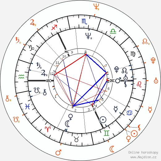 Partnerský horoskop: Michael J. Fox a Tracy Pollan