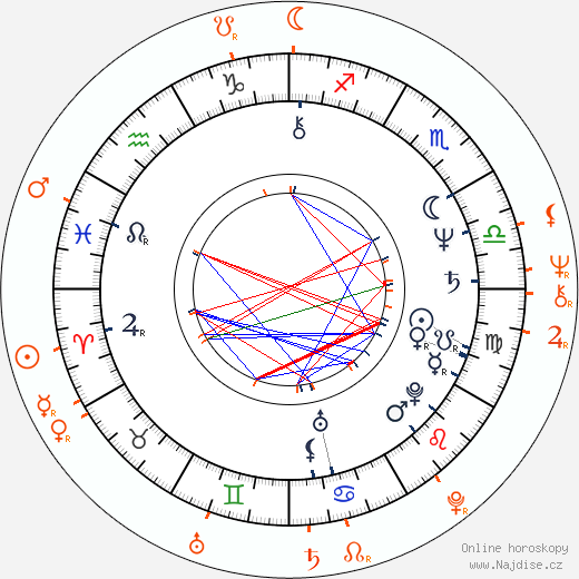 Partnerský horoskop: Michael Keaton a Caroline McWilliams