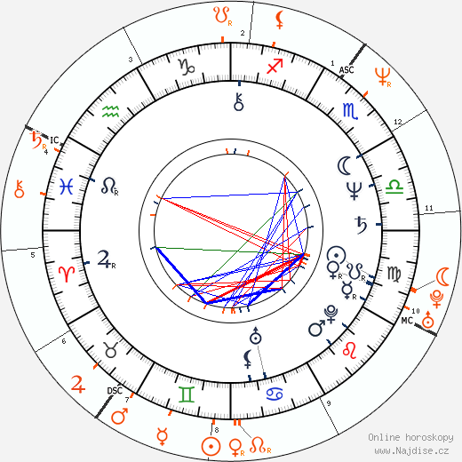 Partnerský horoskop: Michael Keaton a Courteney Cox