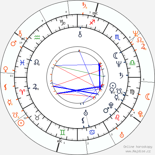 Partnerský horoskop: Michael Keaton a Michelle Pfeiffer