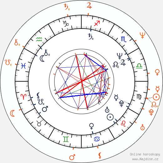 Partnerský horoskop: Michael Penn a Aimee Mann
