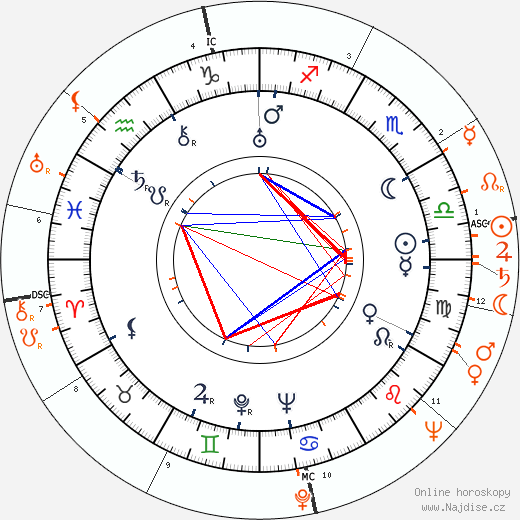 Partnerský horoskop: Michael Powell a Deborah Kerr