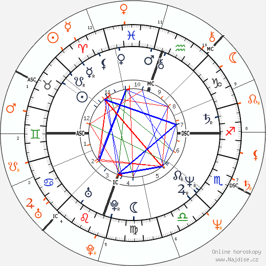 Partnerský horoskop: Michelle Pfeiffer a Dodi Fayed