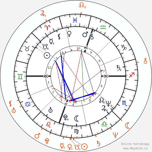 Partnerský horoskop: Michelle Pfeiffer a Michael Keaton