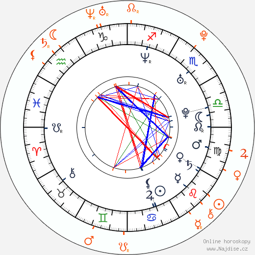 Partnerský horoskop: Michelle Rodriguez a Cara Delevingne
