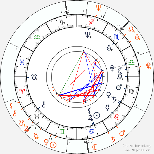 Partnerský horoskop: Michelle Rodriguez a Colin Farrell