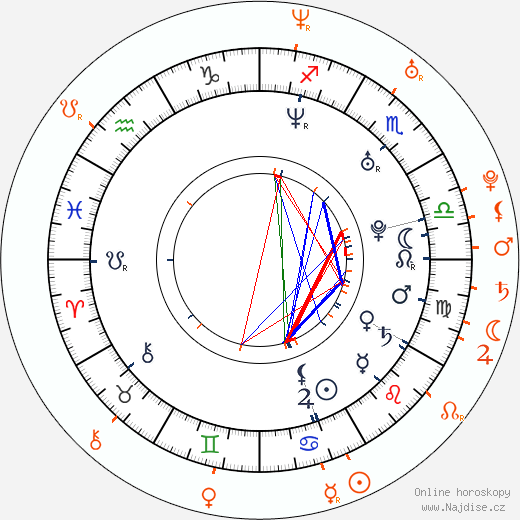 Partnerský horoskop: Michelle Rodriguez a Jesse Jane