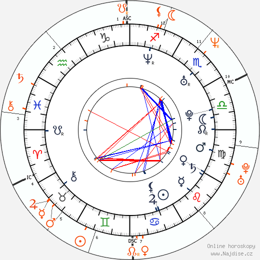 Partnerský horoskop: Michelle Rodriguez a Lenny Kravitz