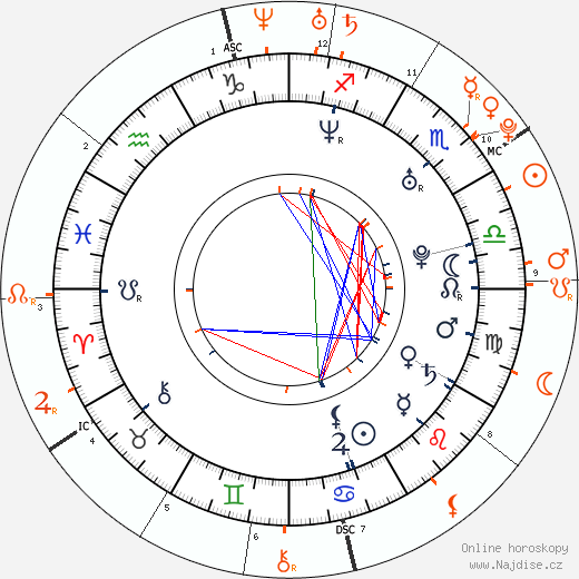 Partnerský horoskop: Michelle Rodriguez a Zac Efron