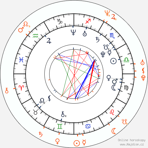 Partnerský horoskop: Michelle Trachtenberg a Jason Lewis