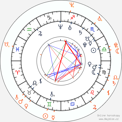 Partnerský horoskop: Michelle Trachtenberg a Peter Wentz