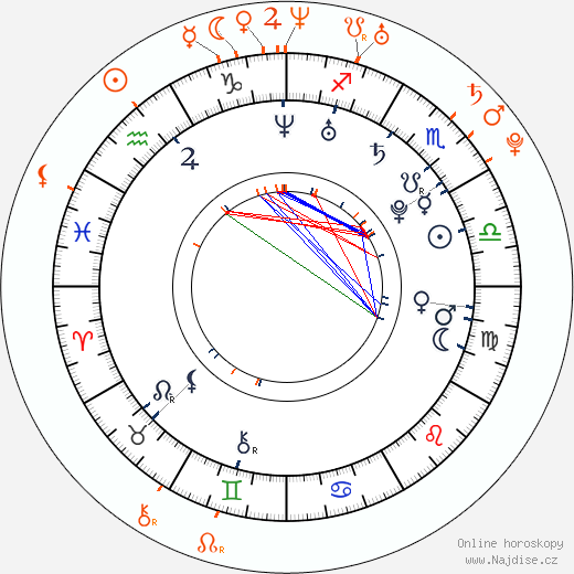 Partnerský horoskop: Michelle Trachtenberg a Scott Mescudi
