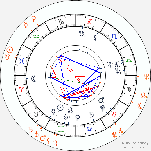 Partnerský horoskop: Mick Ronson a Lou Reed