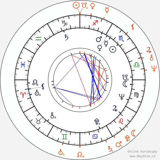Partnerský horoskop: Mike Nichols a Diane Sawyer
