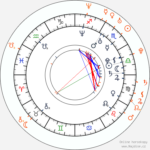Partnerský horoskop: Mike 'The Miz' Mizanin a Trishelle Cannatella
