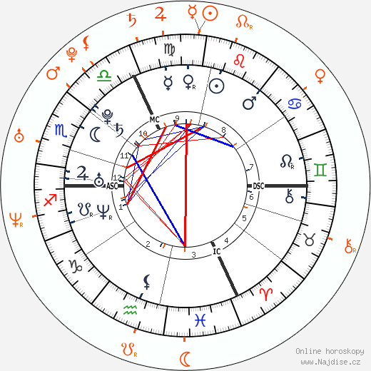 Partnerský horoskop: Mila Kunis a Macaulay Culkin