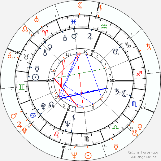 Partnerský horoskop: Miles Davis a Sonny Rollins