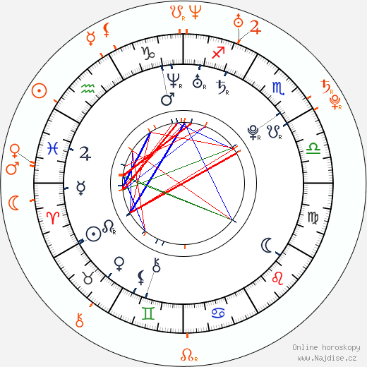 Partnerský horoskop: Miles Kane a Agyness Deyn