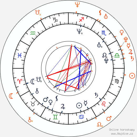 Partnerský horoskop: Milo Ventimiglia a Alexis Bledel