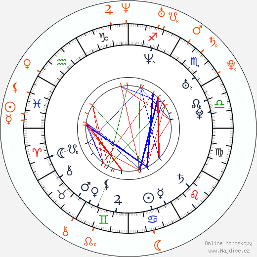 Partnerský horoskop: Milo Ventimiglia a Jaimie Alexander