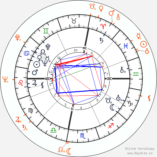 Partnerský horoskop: Milton Berle a Betty Hutton